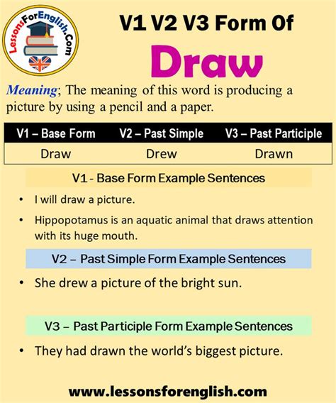 Past Tense Of Draw, Past Participle Form of Draw, Draw Drew Drawn V1 V2 ...