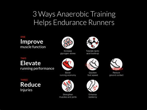 3 Ways Anaerobic Training Helps Endurance Runners by David Marin on Dribbble