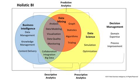 What is difference between data warehouse BI and data science - Quora Data scien - DaftSex HD