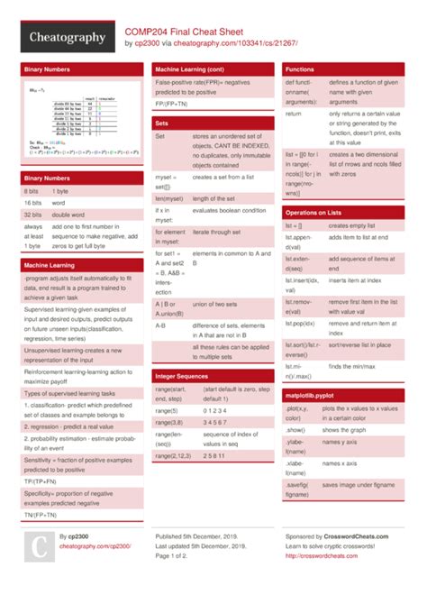 COMP204 Final Cheat Sheet by cp2300 - Download free from Cheatography - Cheatography.com: Cheat ...
