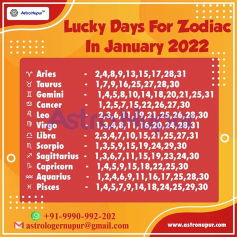 Lucky Days - January 2022 | Sagittarius lucky numbers, Lucky day, Virgo ...