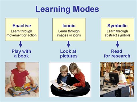 Bruner's Three Modes of Representation, the Importance of Language, and Educational Implications.