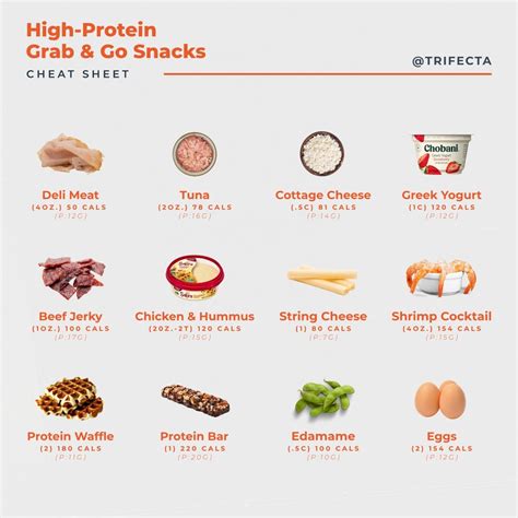 20 High Protein Snacks and Recipes that Aren't Peanut Butter