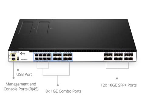 Smart Managed Switch Vs. Unmanaged Switch | Fiber Optic Networking