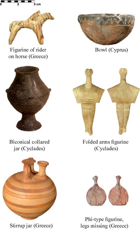 Figure 1 from EFFECTIVE 3D DIGITIZATION OF ARCHAEOLOGICAL ARTIFACTS FOR INTERACTIVE VIRTUAL ...