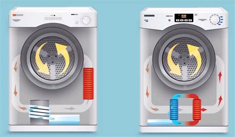 What is the difference between vented, condenser and heat pump clothes ...