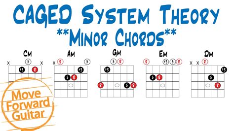 CAGED Theory - Minor Chords - YouTube