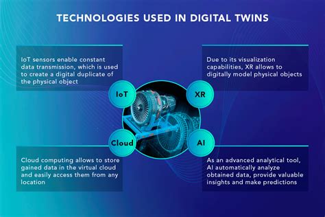 Digital Twin Use Cases and Applications | softengi.com