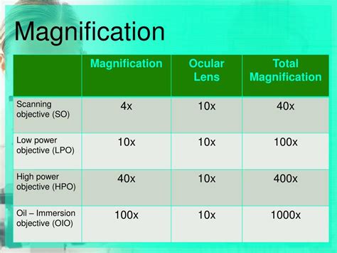 PPT - Microscope PowerPoint Presentation, free download - ID:5599565