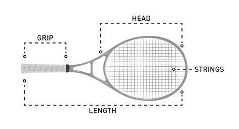 Buying a Tennis Racquet