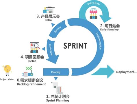 为什么需要敏捷的7个问题-管理圈|数十万PMP项目经理学习平台