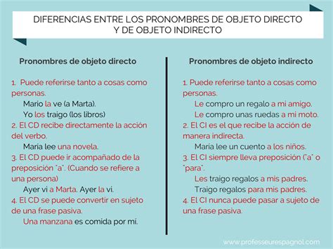 Diferencias entre los pronombres de complemento directo y complemento indirecto. Nivel B1 ...