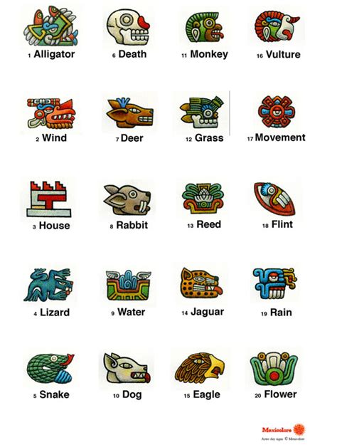 Aztec Symbols And Their Meanings