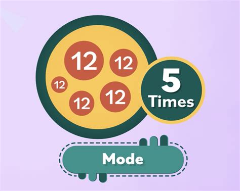 Statistics: Basic Concepts: Mean, Median, and Mode