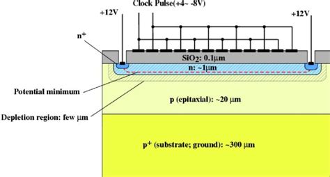 1: Structure of a CCD sensor [9]. | Download Scientific Diagram