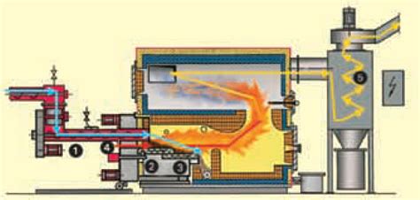 Module 55: Biomass for commercial building heating systems - CIBSE Journal