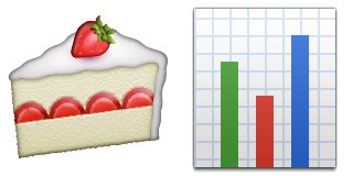 Guess Up Emoji Pie-Chart • Game Solver