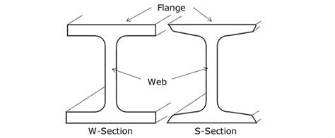 Section Wide Flange Column