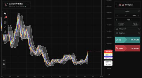 How to use Deriv - Tutorial for traders | Binaryoptions.com