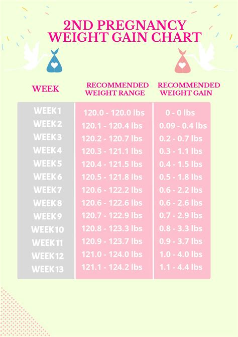 Free Week By Week Pregnancy Weight Gain Chart Download In, 57% OFF