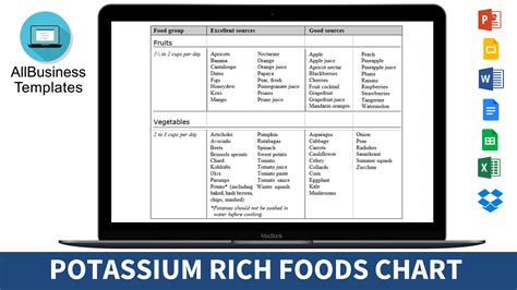 Kostenloses Potassium Rich Foods Chart