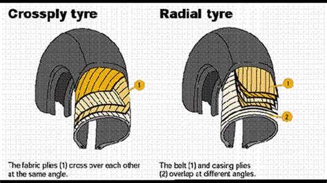 Advantages and Disadvantages of Radial Tires - CAR FROM JAPAN