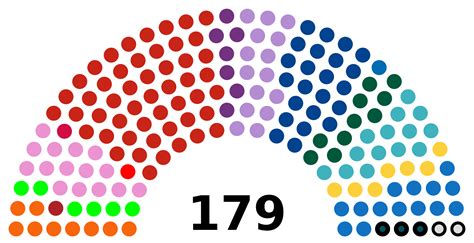 ไฟล์:Danish_Parliament_17_August_2023.svg - Wikiwand