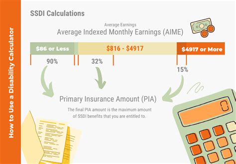 √ How To Get Ssdi For Ptsd - Navy Docs