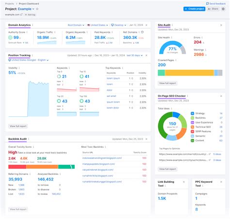 What Is an Analytics Dashboard? [With Examples & Tips]