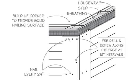 Corner Boards - WindsorONE