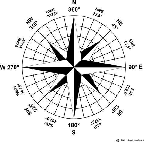 Free vector graphic: Geography, Map, Compass, Rose, Plot - Free Image ...