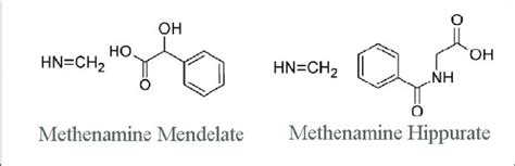 Methenamine - Uses, Side Effects, Dosage | Learn from doctor