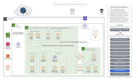 Cisco Tetration - Hands-On Lab | cisco-tetration-hol