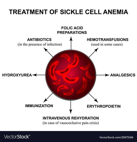 Treatment sickle cell anemia world Royalty Free Vector Image