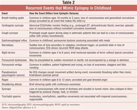 Safe sleep aid while breastfeeding, hours of sleep for 12 year old ...