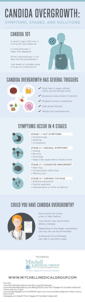 Candida In Stool Symptoms - Stools Item