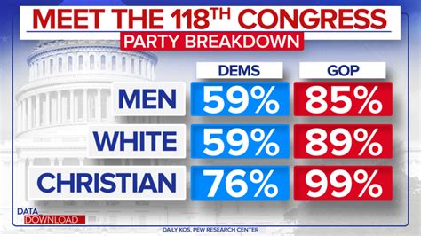 How ‘representative’ is the 118th Congress?