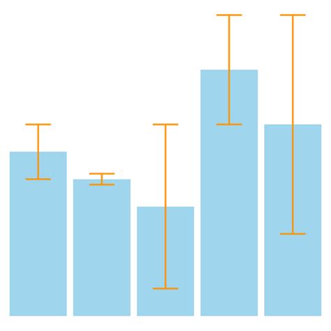 Barplot with error bars – the R Graph Gallery