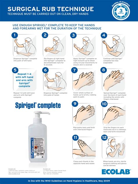 Surgical Handrub Technique Poster | Finger | Hand