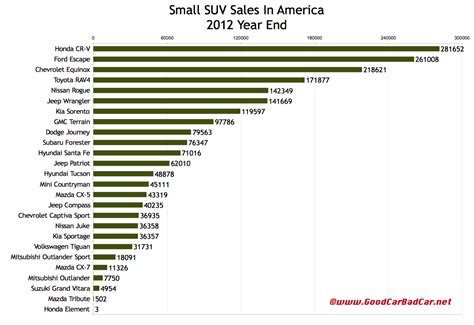 midsize suv comparison chart