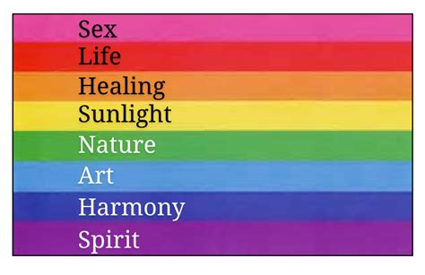 Original pride flag color meanings - queengasm