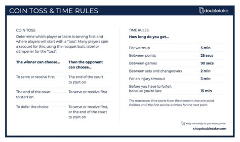 Tennis Coin Toss & Time Rules | Doubletake