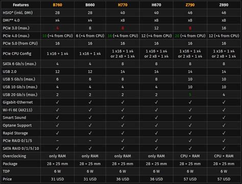 What is a Motherboard's Chipset and Why Does It Matter?