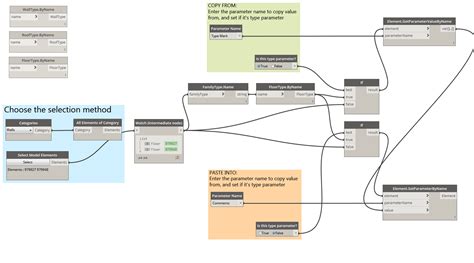 Dynamo: Copy values between Revit® parameters - engipedia