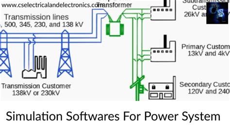 Top 25+ Simulation Softwares In Power System, Tools For Engineer