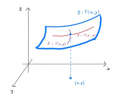 Chapter 9 Stationary Points | MATH1006 Calculus