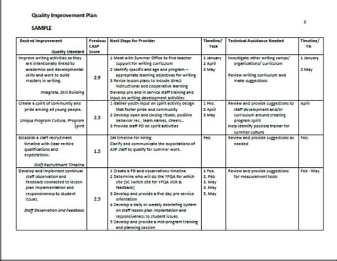 Program Format Template Collection