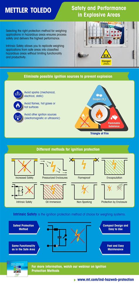 (PDF) Safety and Performance in Explosive Areas - DOKUMEN.TIPS