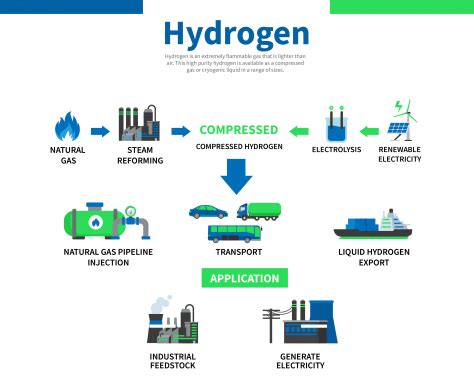 Hydrogen Gas | The New Renewable Gas | Coregas NZ