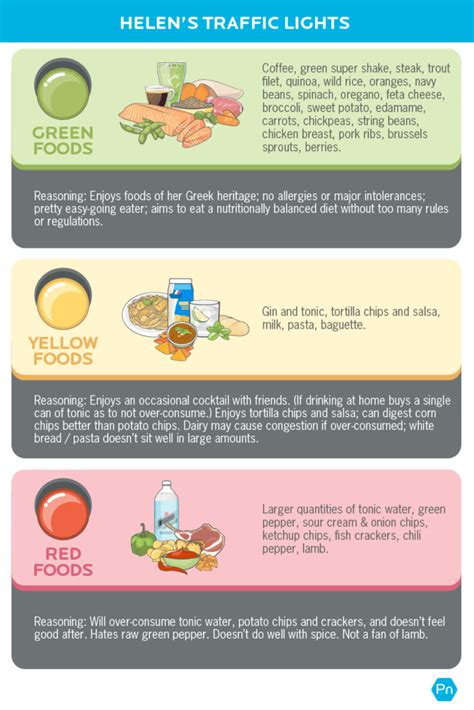 Traffic Light Eating Method: The Best Foods for YOU | Precision Nutrition